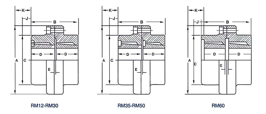 BTL Taper bushing